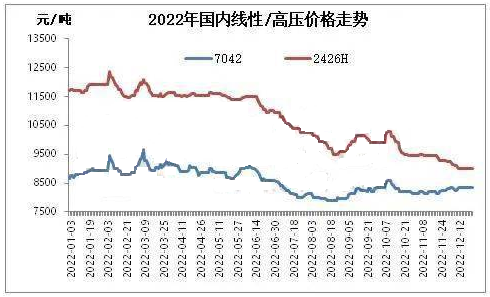 2023年1月PE行情不拥有上涨条件 最重要的是这些因素