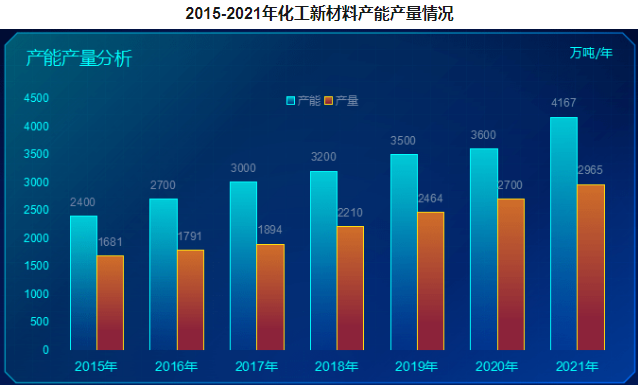 我国已攻克POE生产技术 逐步推进工业化量产