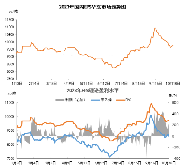 原油暴跌上游苯乙烯大幅下挫 EPS价值重心下移